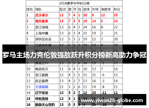 罗马主场力克伦敦强敌跃升积分榜新高助力争冠